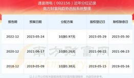 通富微电最新爆料,揭秘芯片巨头最新动态与战略布局