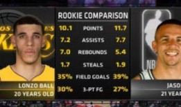 鲍尔最新数据爆料,揭秘篮球巨星的真实实力与潜力