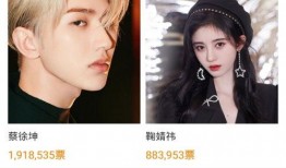 圈内肖战杨紫最新爆料微博,微博爆料揭秘幕后故事