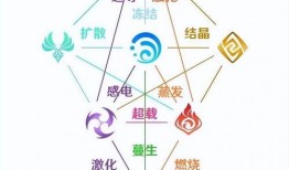 须弥版本爆料表最新,揭秘新世界秩序与神秘势力崛起