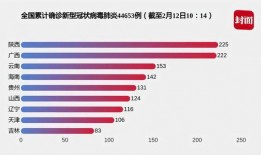 疫情最新数据爆料,全球疫情走势与防控挑战并存