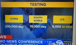 新冠病毒最新疫情爆料