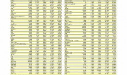 今日爆料茶叶价格表最新
